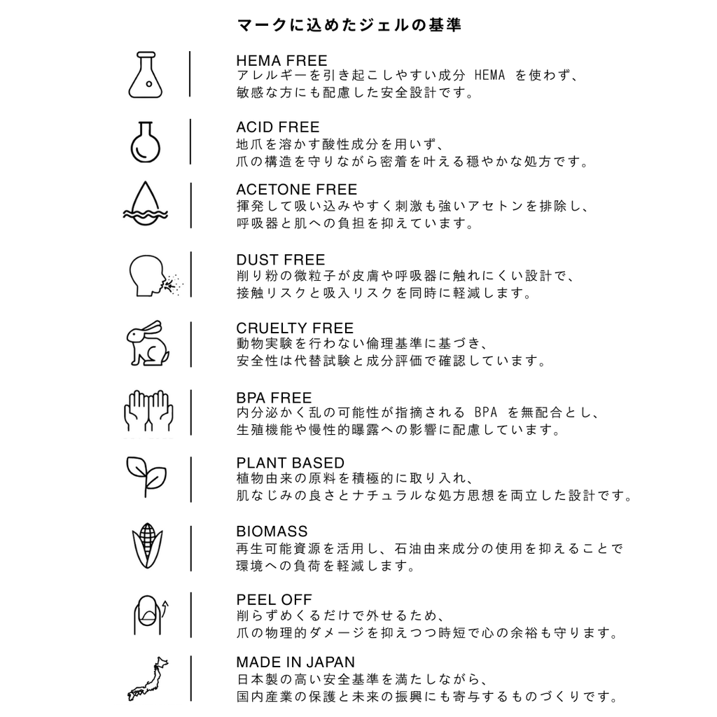 CLEAR GEL NAIL STARTER SET -クリアジェルネイルスターターセット(LEDライトなし)-